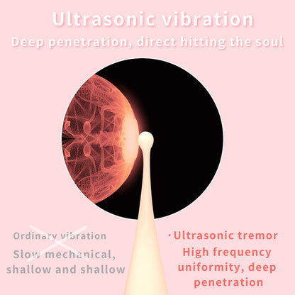 Fast การสำเร็จความใคร่ G Spot Finger Vibrator สำหรับหัวนมผู้หญิง Anal Clitoris เครื่องกระตุ้น Dildo ช่องคลอดเครื่องนวดเพศหญิงของเล่นสำหรับผู้ใหญ่18