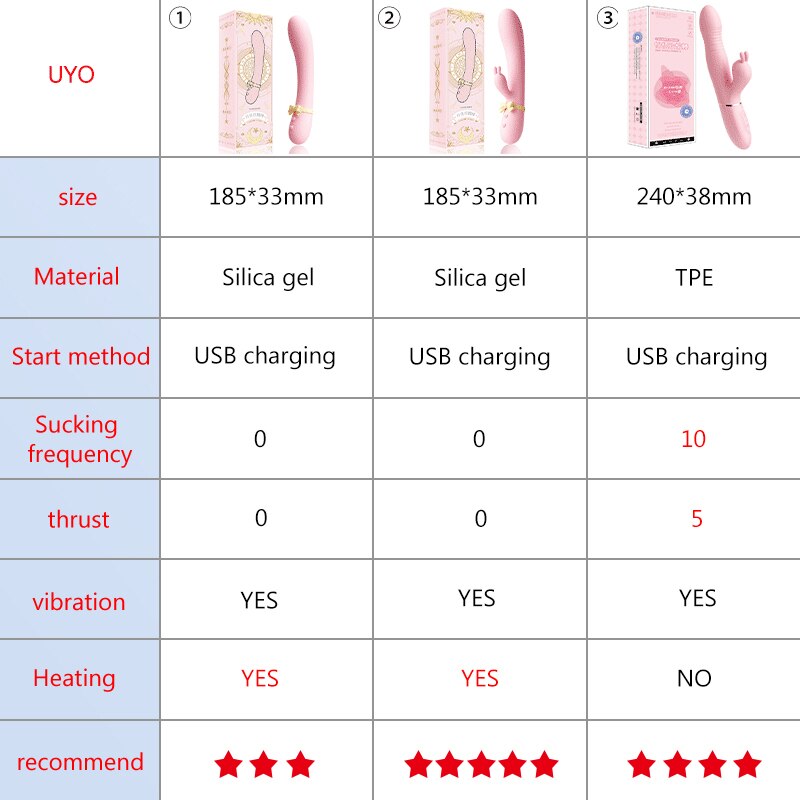 Vibrator สำหรับผู้หญิงเซ็กซ์ทอยซิลิโคนกระต่าย Vibrator USB กันน้ำ G-Spot กระตุ้น Clitoral Stimulator UYO